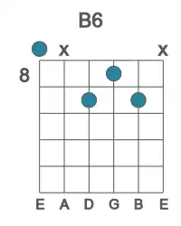 Guitar voicing #0 of the B 6 chord